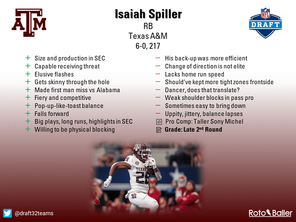 2022 NFL Draft Rookie Profile: Isaiah Spiller (Fantasy Football) - Fantasy  Footballers Podcast