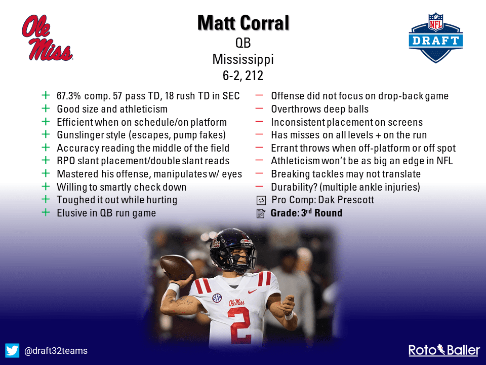 Matt Corral (QB, Mississippi): Dynasty and NFL Draft Outlook