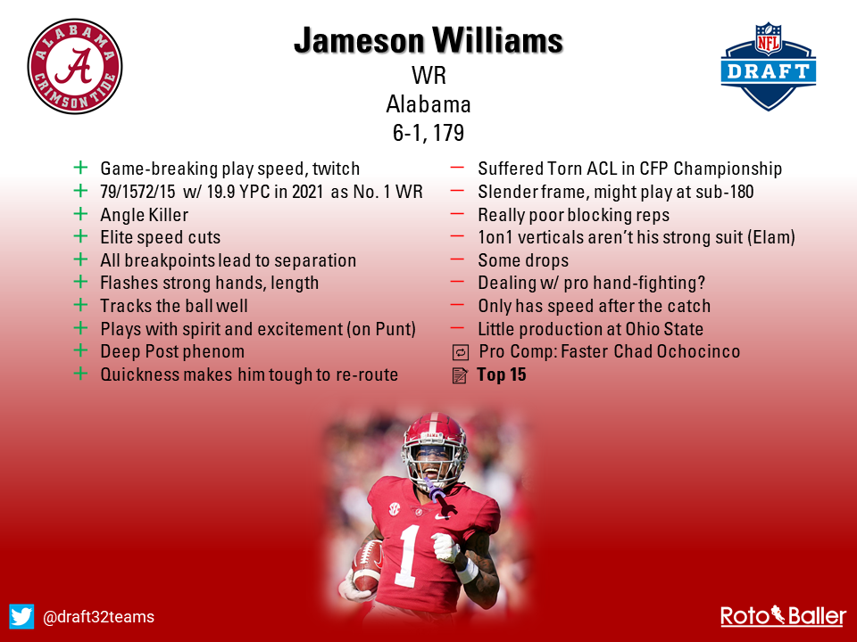 2022 NFL Draft prospect profile - Jameson Williams, WR, Alabama - Big Blue  View