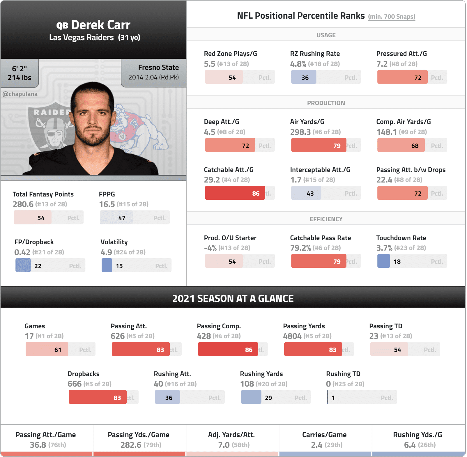 Josh Larky's Week 13 Fantasy Rankings