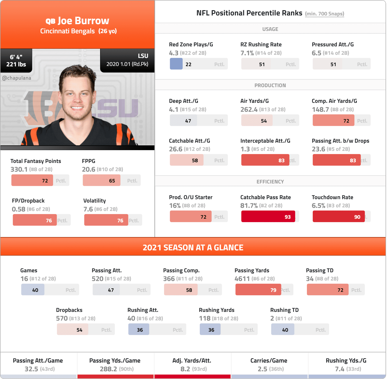 Identifying Values on ESPN Drafts Compared to Underdog ADP : r/ fantasyfootball