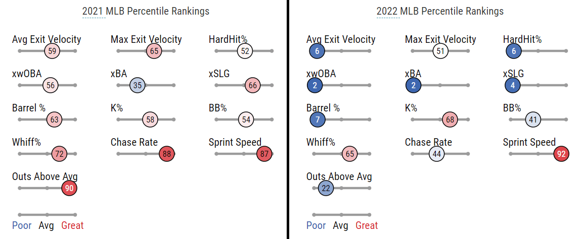 Hitter List 7/6: Top 150 Hitters – Week 14 Fantasy Baseball 2023