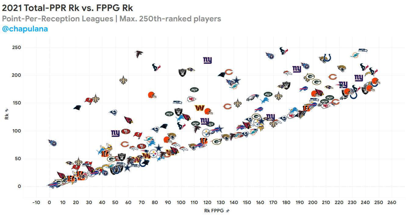 Cordarrelle Patterson free agency rumors: Tracking likely destinations and  what it means for 2022 - DraftKings Network