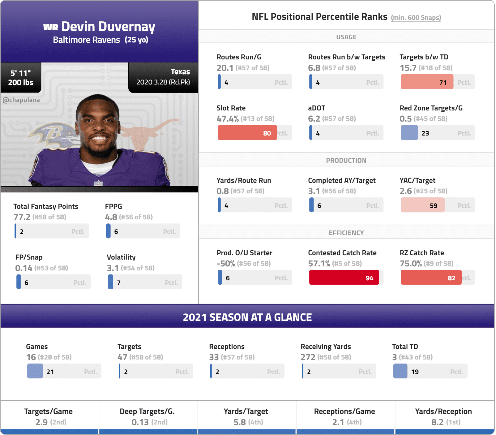 WeAreDrafting LIVE - Fantasy Football Draft (Sleeper 16-Team PPR