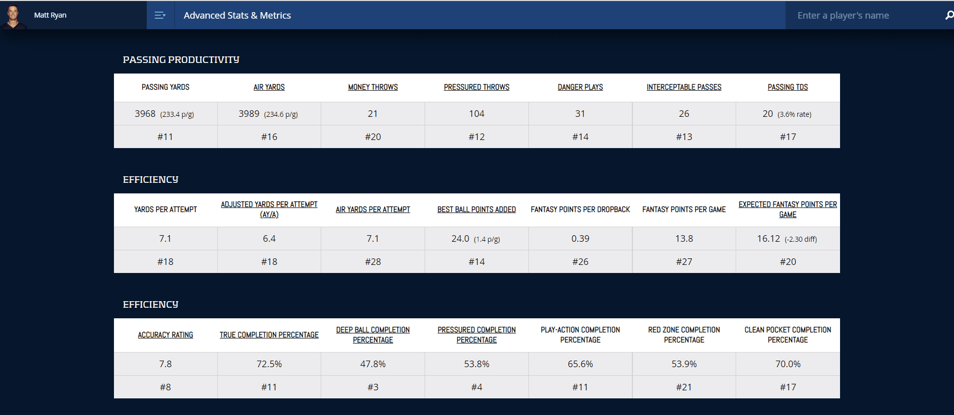 PFF Fantasy Football on X: It's the Michael Pittman Jr. breakout   / X