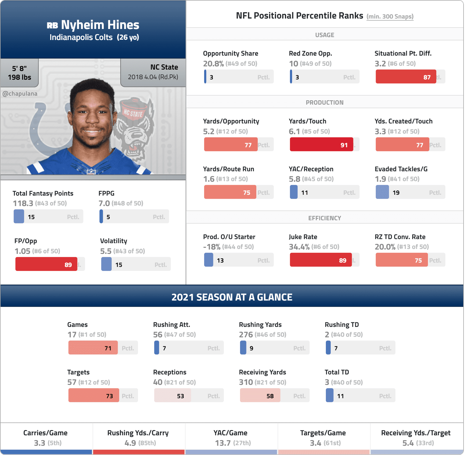 Backup RBs to Target in 2022 Fantasy Drafts