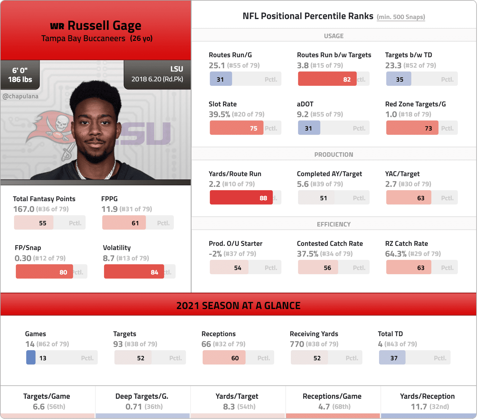 Atlanta's wide receiver depth chart shouldn't be stressing you out just yet  - The Falcoholic