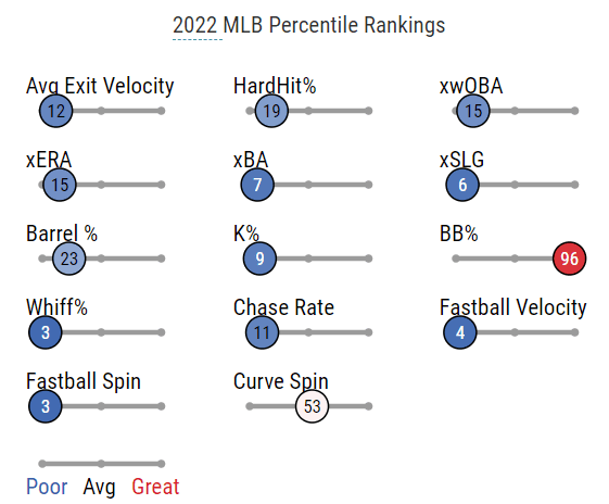 EARLY: MLB DFS Cheat Sheets for FanDuel, DraftKings & Yahoo! - 9/30/23