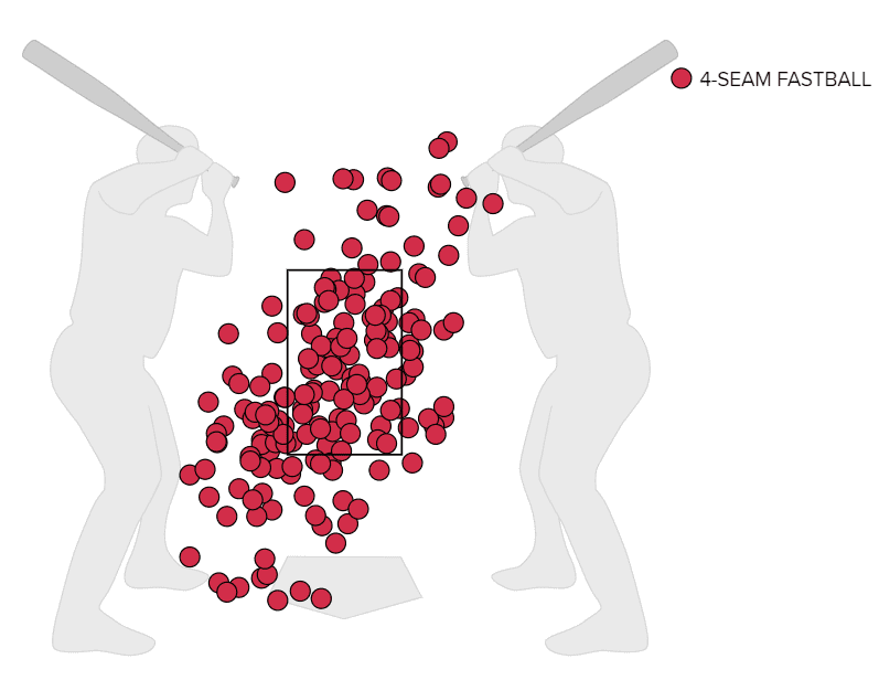 Andrew Bellatti has a 1.64 ERA over his last 11 outings at triple