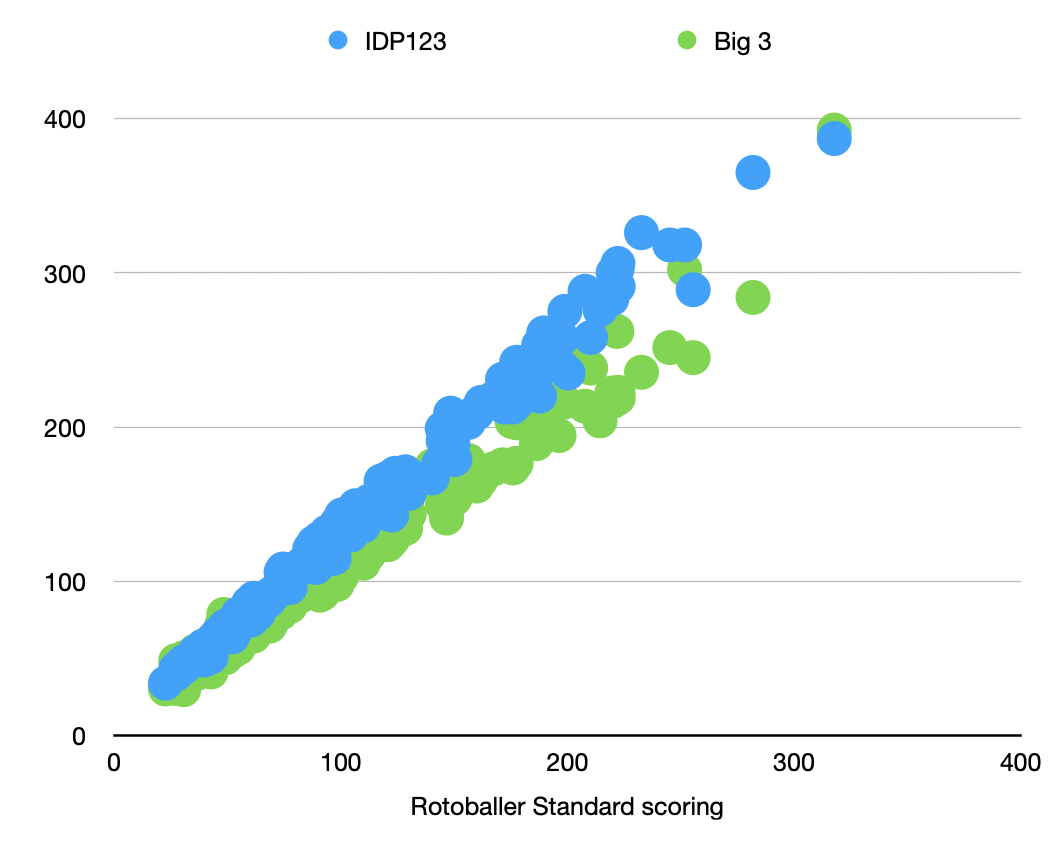 How Fantasy Football Scoring Systems Work