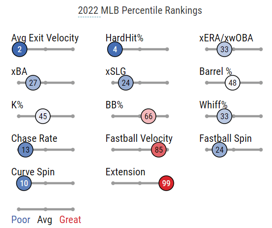 MLB DFS Cheat Sheets for FanDuel, DraftKings & Yahoo! - 10/3/23