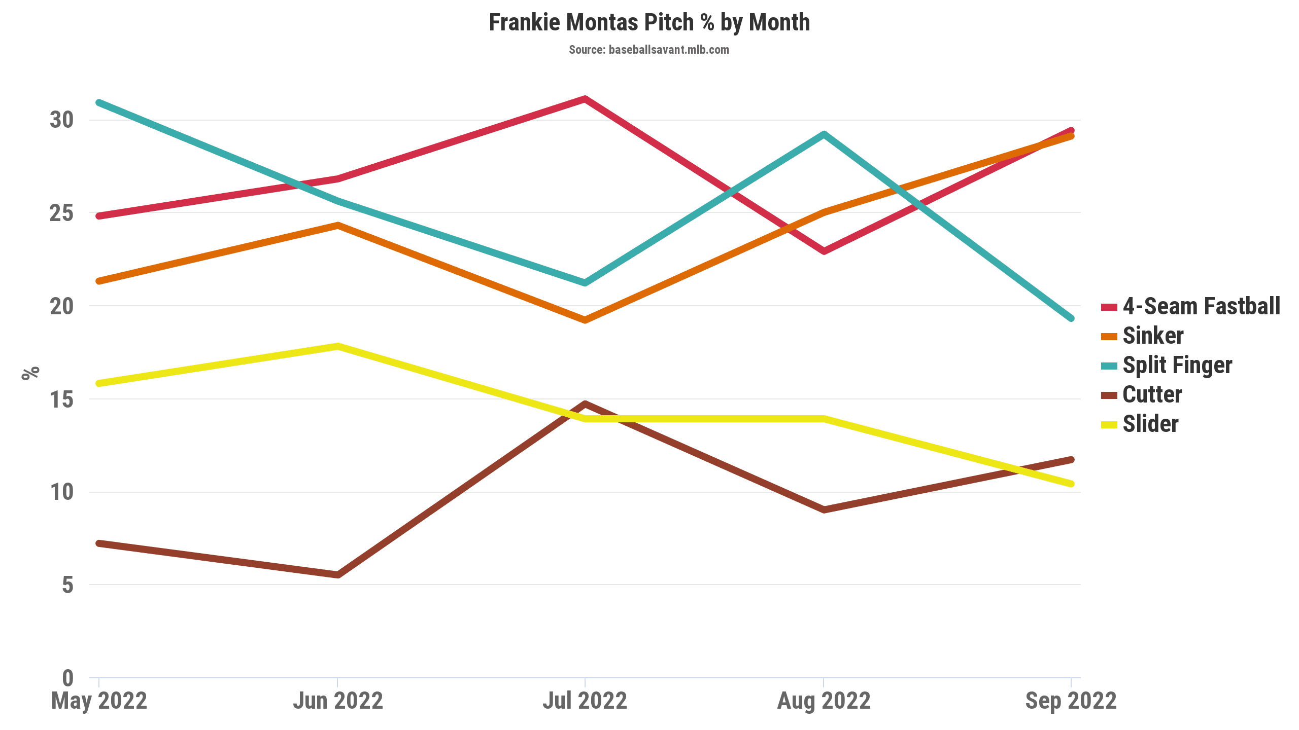 David Peralta Props, Betting Odds and Stats vs. the Yankees - August 17,  2022