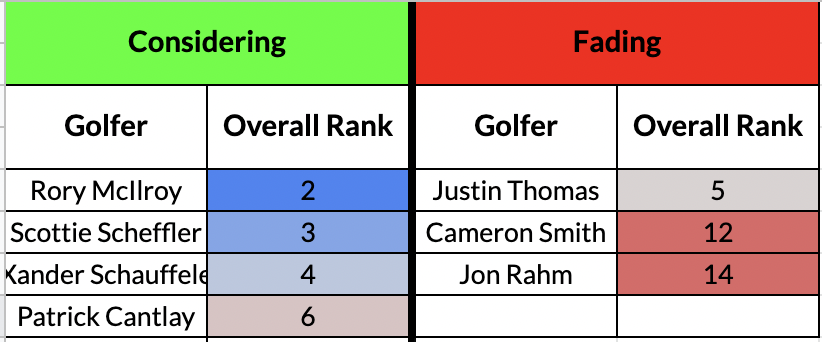 DFS - PGA - FanDuel - FedEx Cup - The Northern Trust Lineup - 8/20/2020 -  PickDawgz