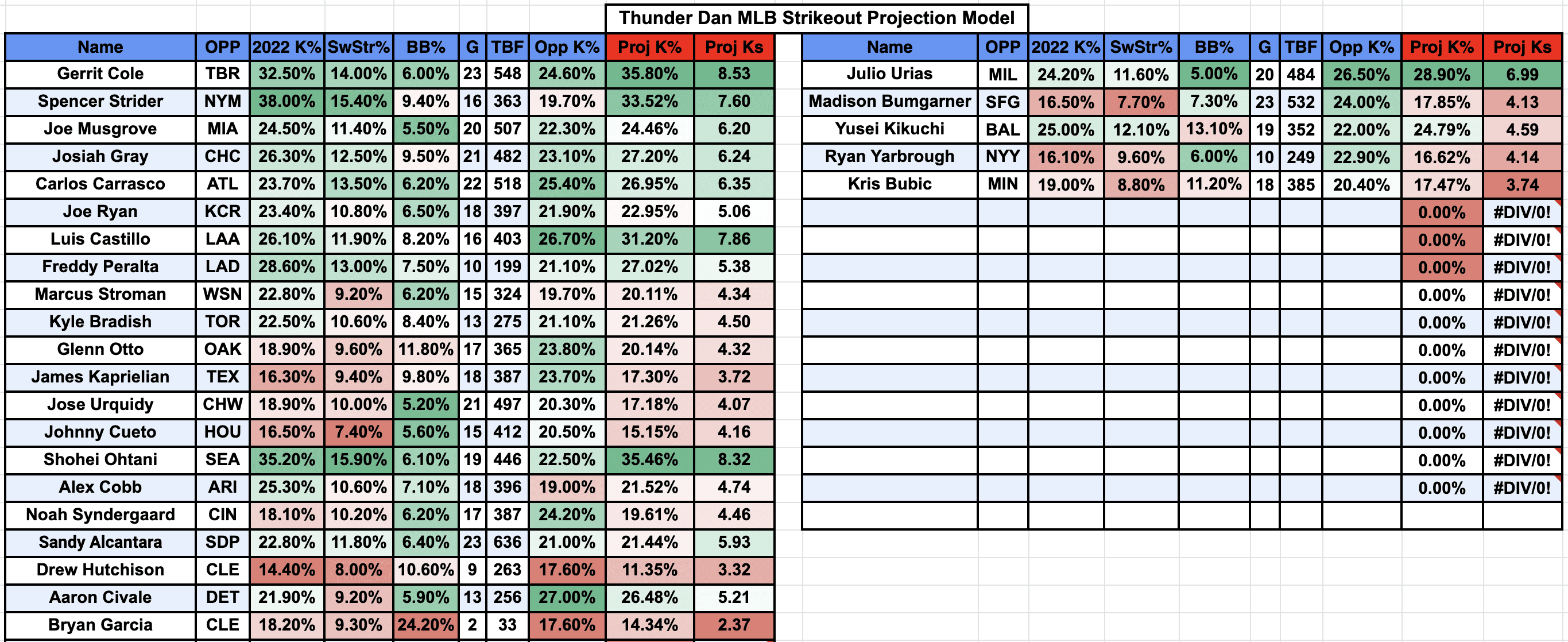 Thunder Dan's NFL Betting Picks for Wild Card Weekend: Player