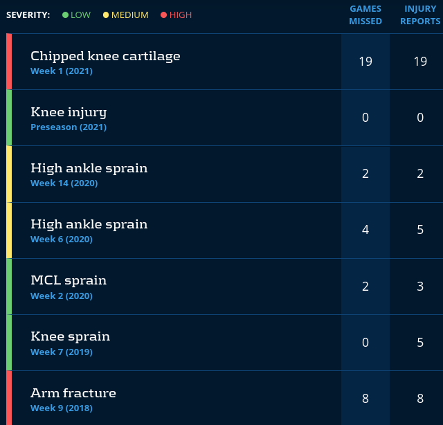 Mid Round Best Ball Value Picks