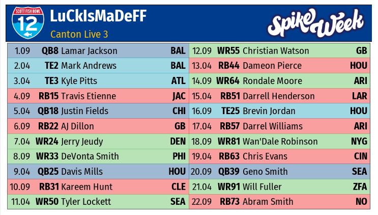 LIVE 12-team Superflex Mock Draft with Scott Fish!