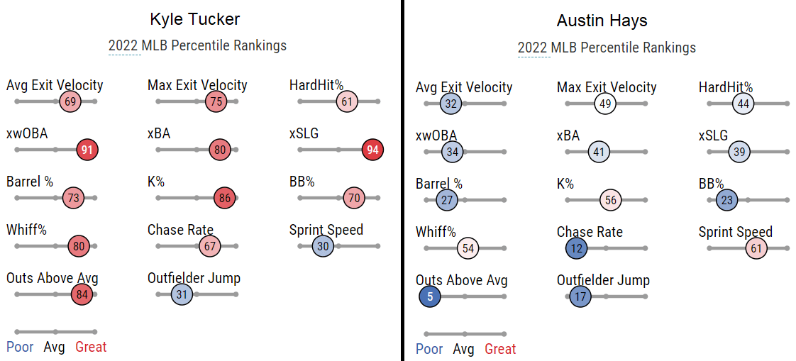 2023 Fantasy Baseball Week 18 Waiver Droppables: Alex Verdugo