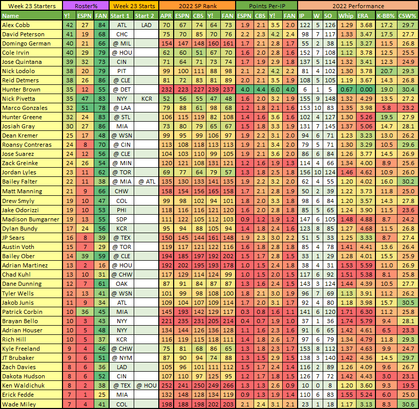 James Karinchak (RP, CLE) - Week 1 Waiver Wire Pickups