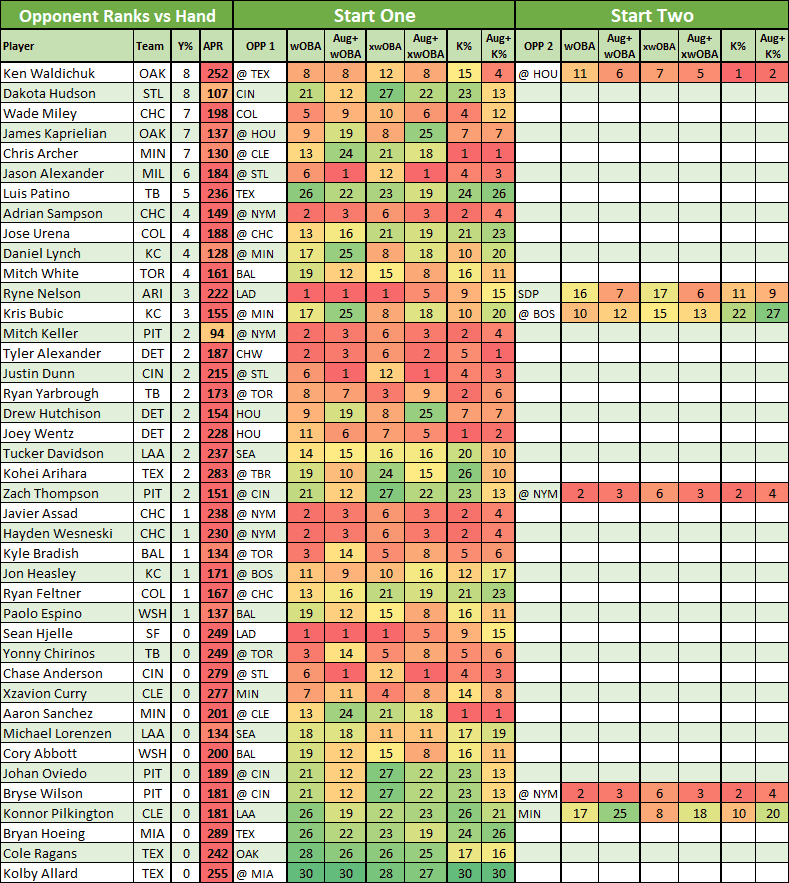 James Karinchak (RP, CLE) - Week 1 Waiver Wire Pickups