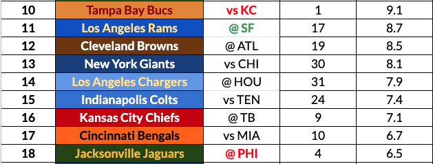 2022-2023 Jacksonville Jaguars Lock Screen Schedule for iPhone 6-7