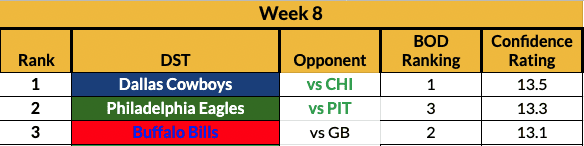 Step 8 — Tiers for Fears  Excel for Fantasy Football ©