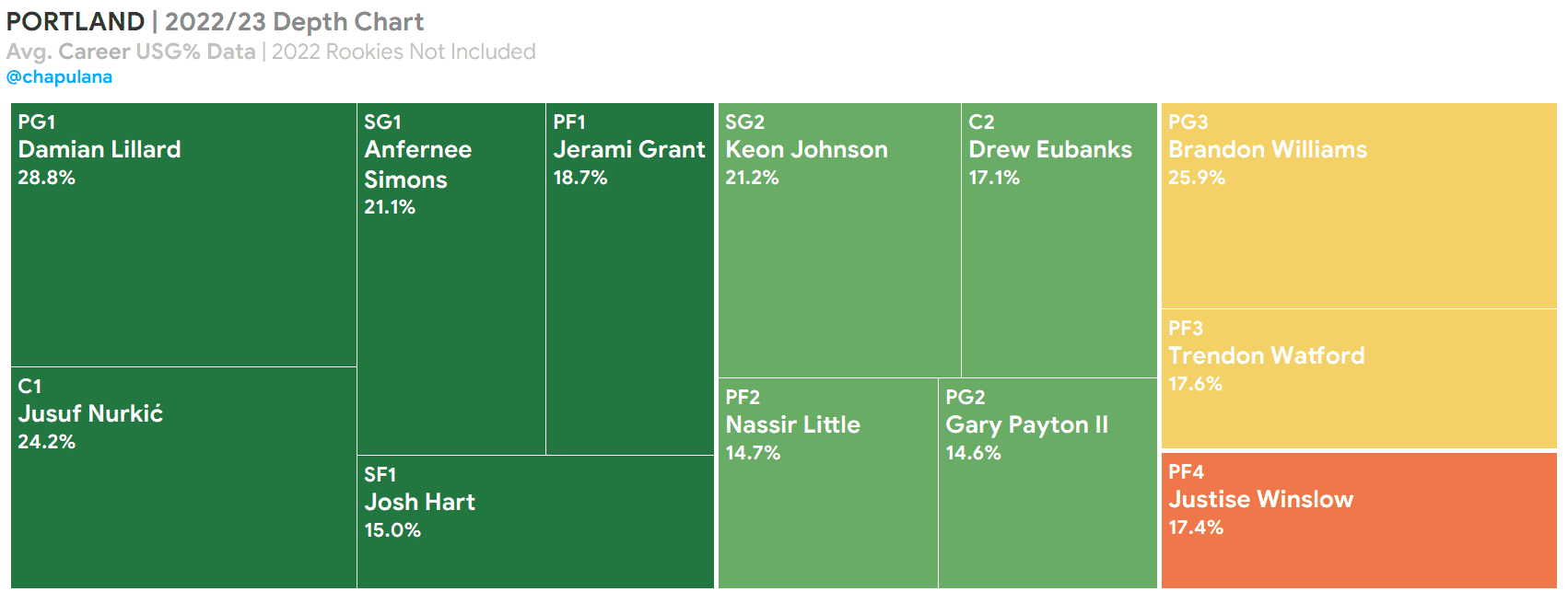 RotoBaller Expert Rookie Mock Recap