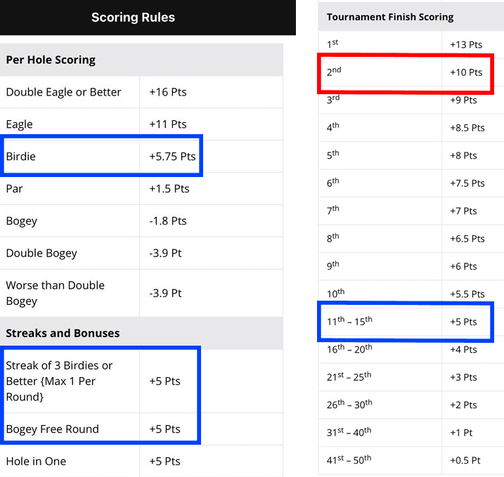 Nimble GPP:Plays to Get You Paid – Nimble w/Numbers