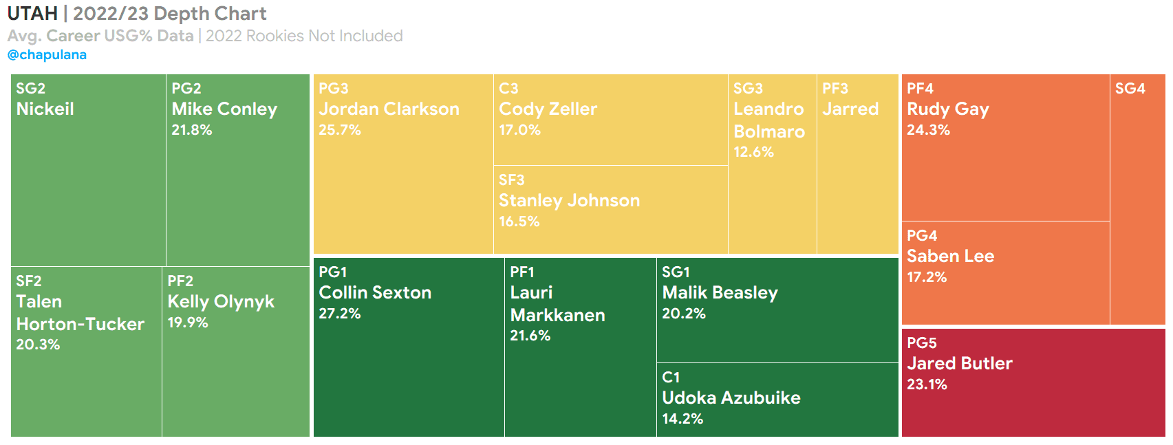 2023 Fantasy Football Mock Draft 2.0: 10-Team, PPR - Wolf Sports