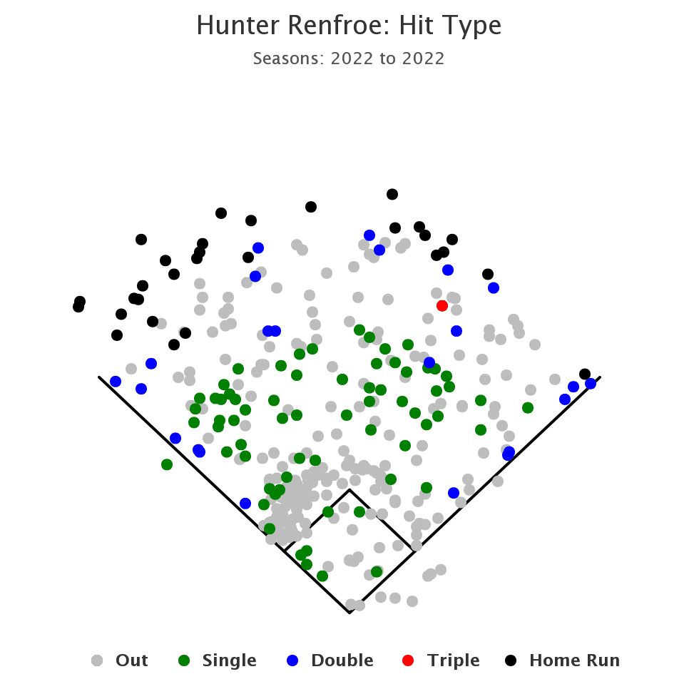 Ever on the move, Hunter Renfroe ready for next chapter with the Angels