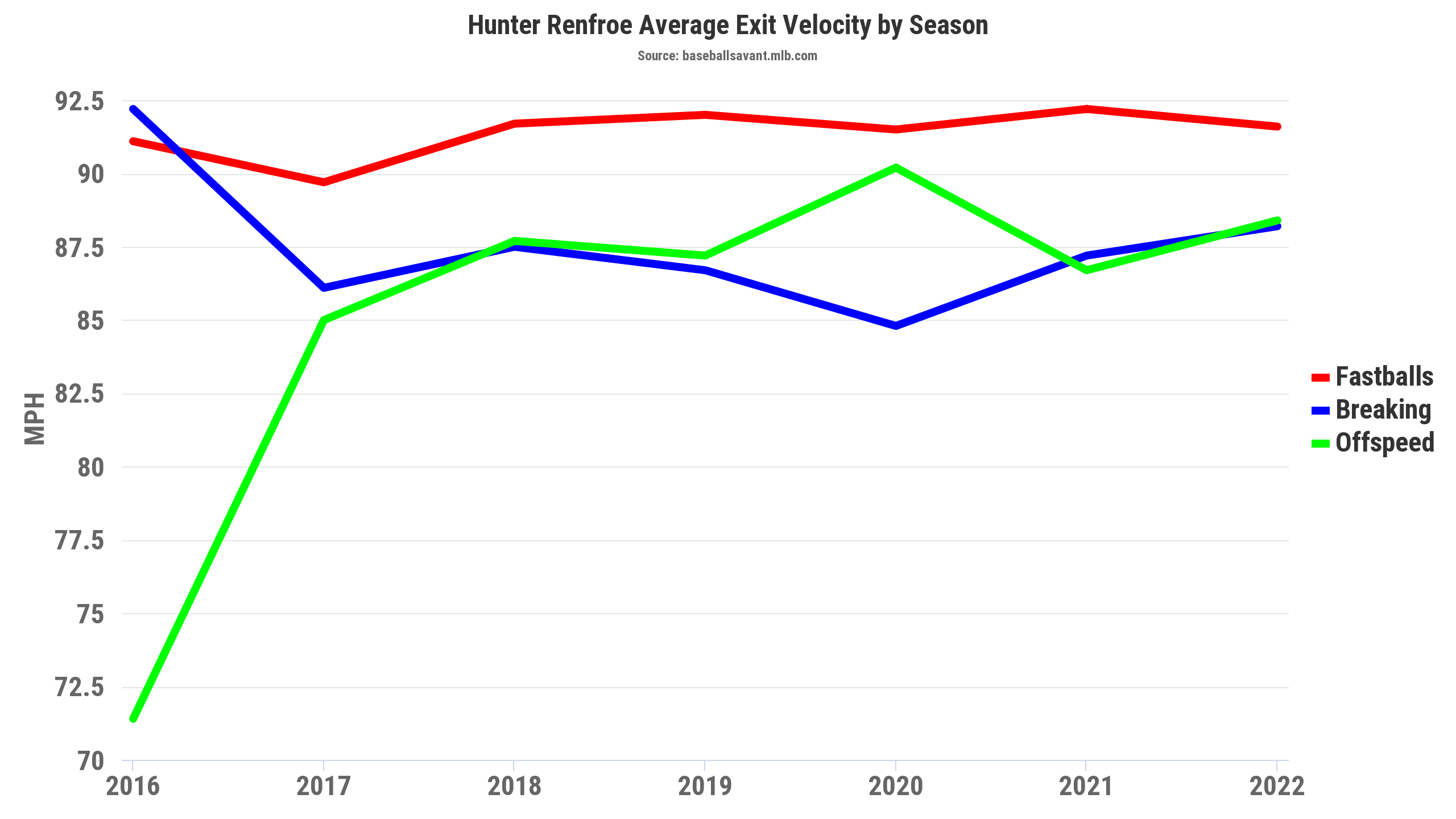 Ever on the move, Hunter Renfroe ready for next chapter with the Angels