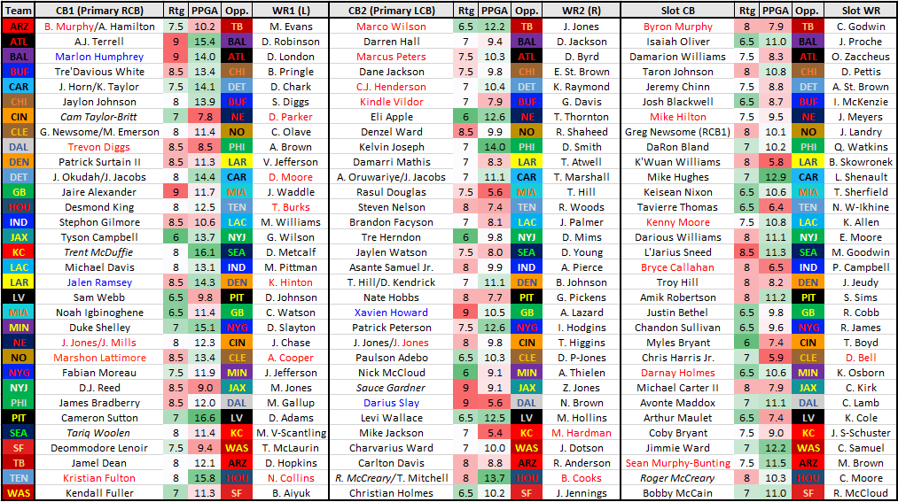 TNF Player Props & TD Scorer Bets: Diggs Scores on Belichick's D