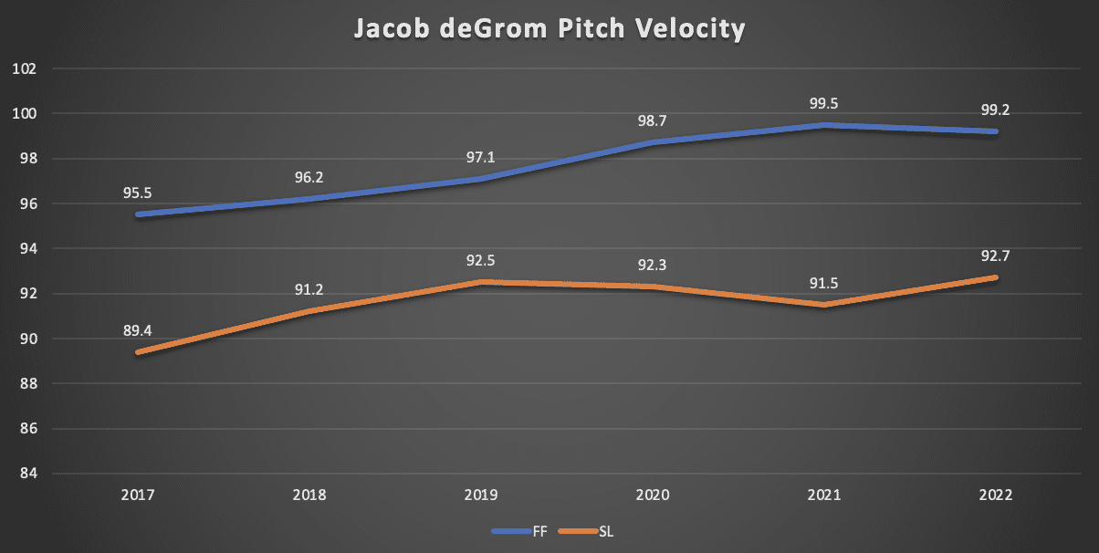 MLB Strikeouts Leader Prop Picks  Best Bets for Jacob deGrom, Hunter  Greene, More