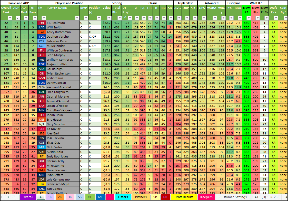 Custom Rankings for Fantasy Baseball Leagues