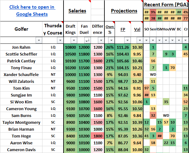 $100K FanDuel Survivor