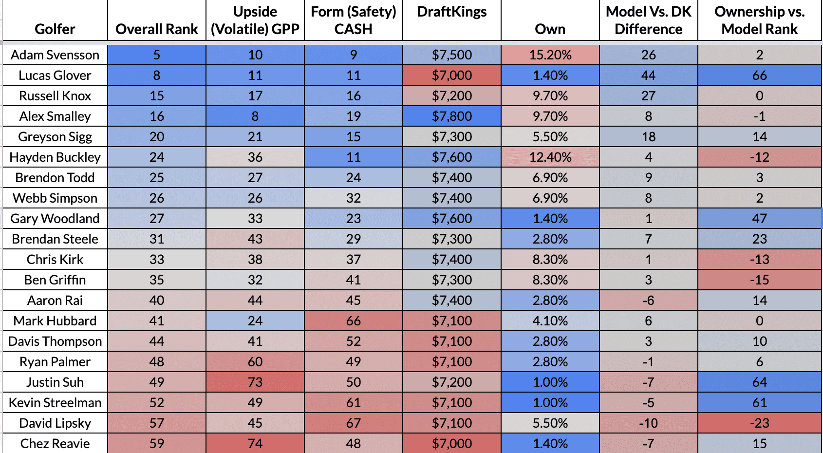 DraftKings Week 1 Salary Release: My First DK 2022 Lineup - Fanspeak