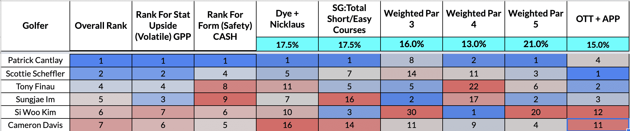 Yahoo Cup Fantasy Golf Picks This Week for the American Express