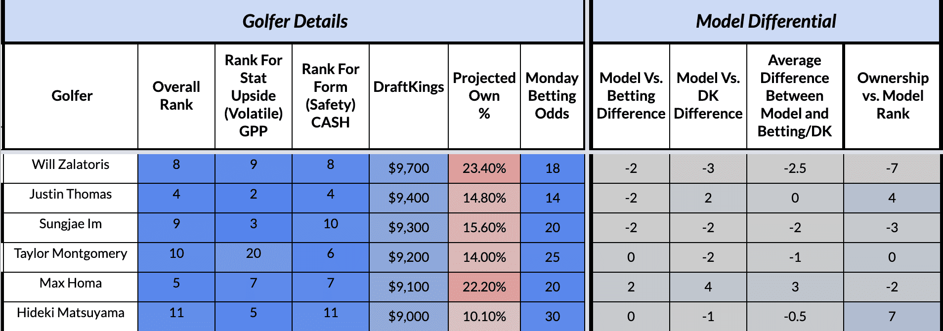 2023 PGA DFS: Farmers Insurance Open DraftKings Preview - Fantasy Six Pack