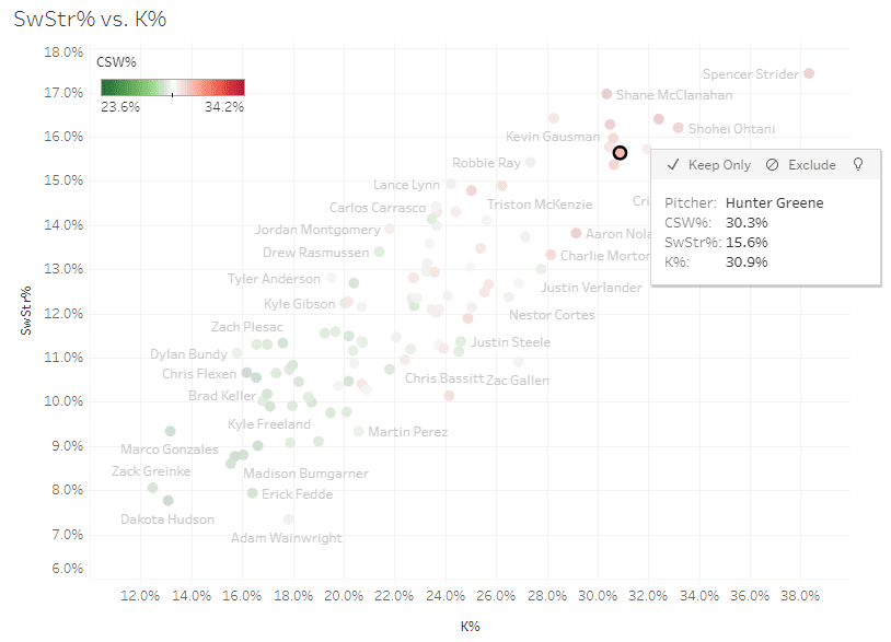 Who Is The Breakout MLB Pitcher Of 2023? — College Baseball, MLB