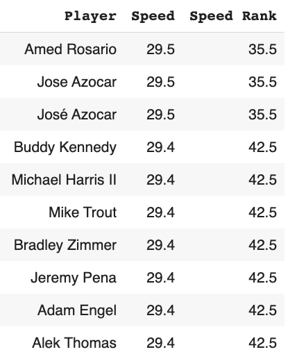 Randy Arozarena Props, Betting Odds and Stats vs. the Royals - August 19,  2022