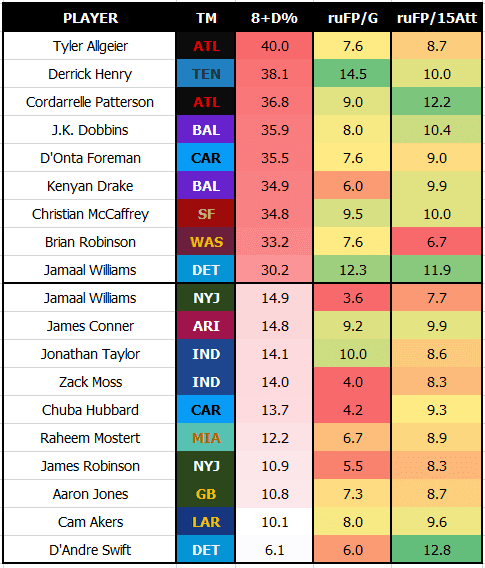 3 finalists for Best Moment of the 2022 Season Next Gen Stats