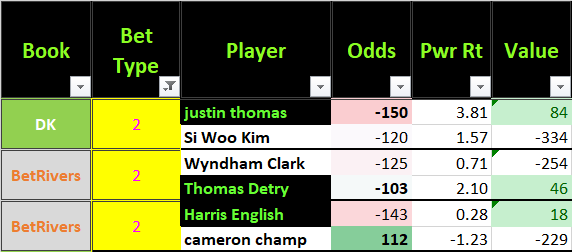 PGA DFS: Farmers Insurance Open FanDuel Lineup 1/26/22