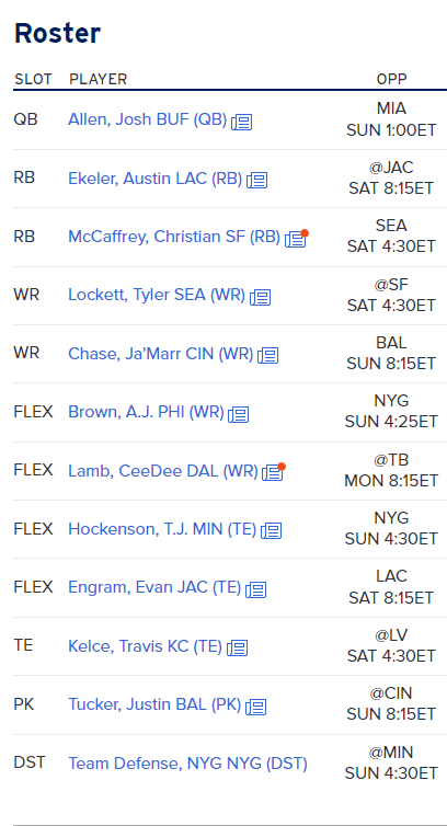 FFPC Playoff Challenge Roster Builder: Simulate Lineups Based On Expected  Games Played, Average Scoring, More