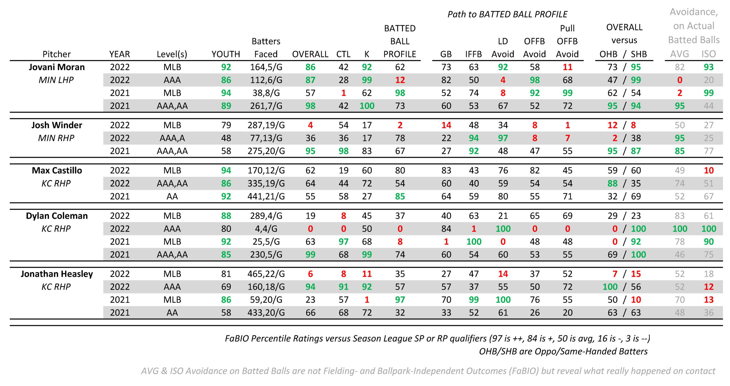 The Sweet Spot: MLB Fantasy Picks Today for DFS (10/3)