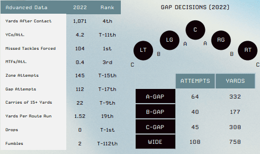 Making the Combine Matter