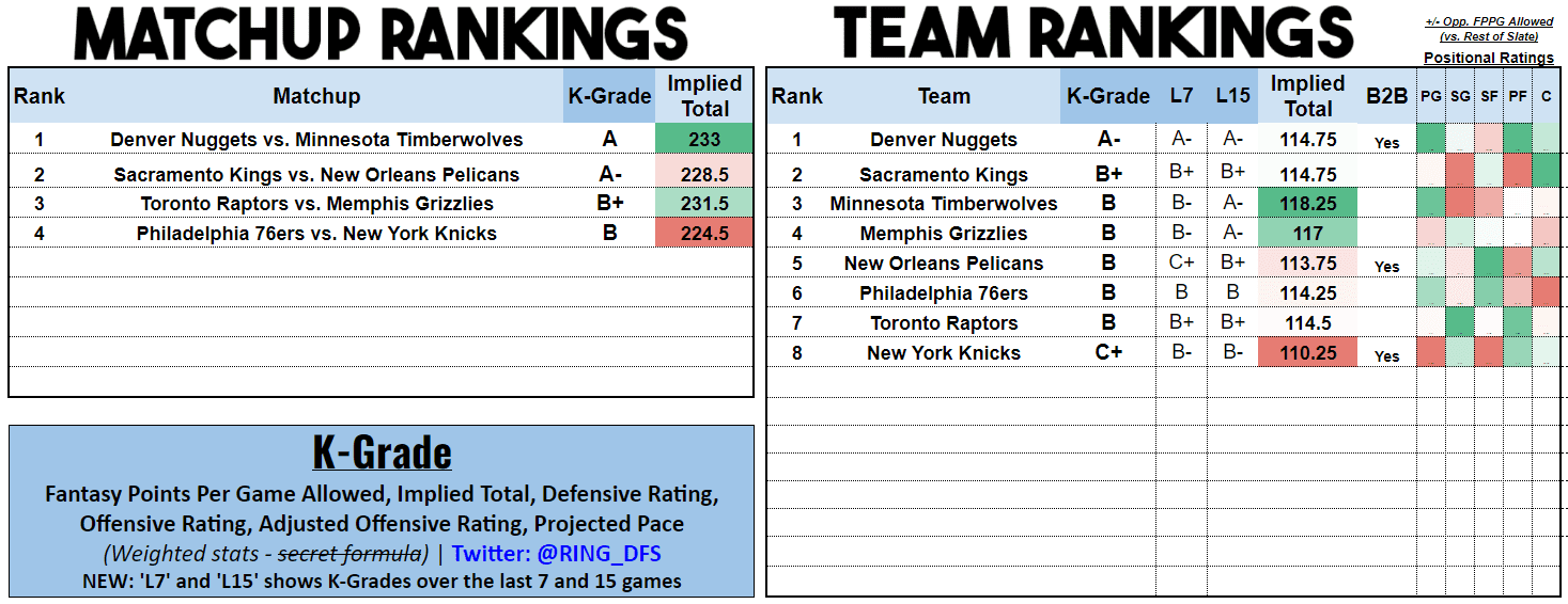 NBA FanDuel DFS Lineup Picks 5/23/19