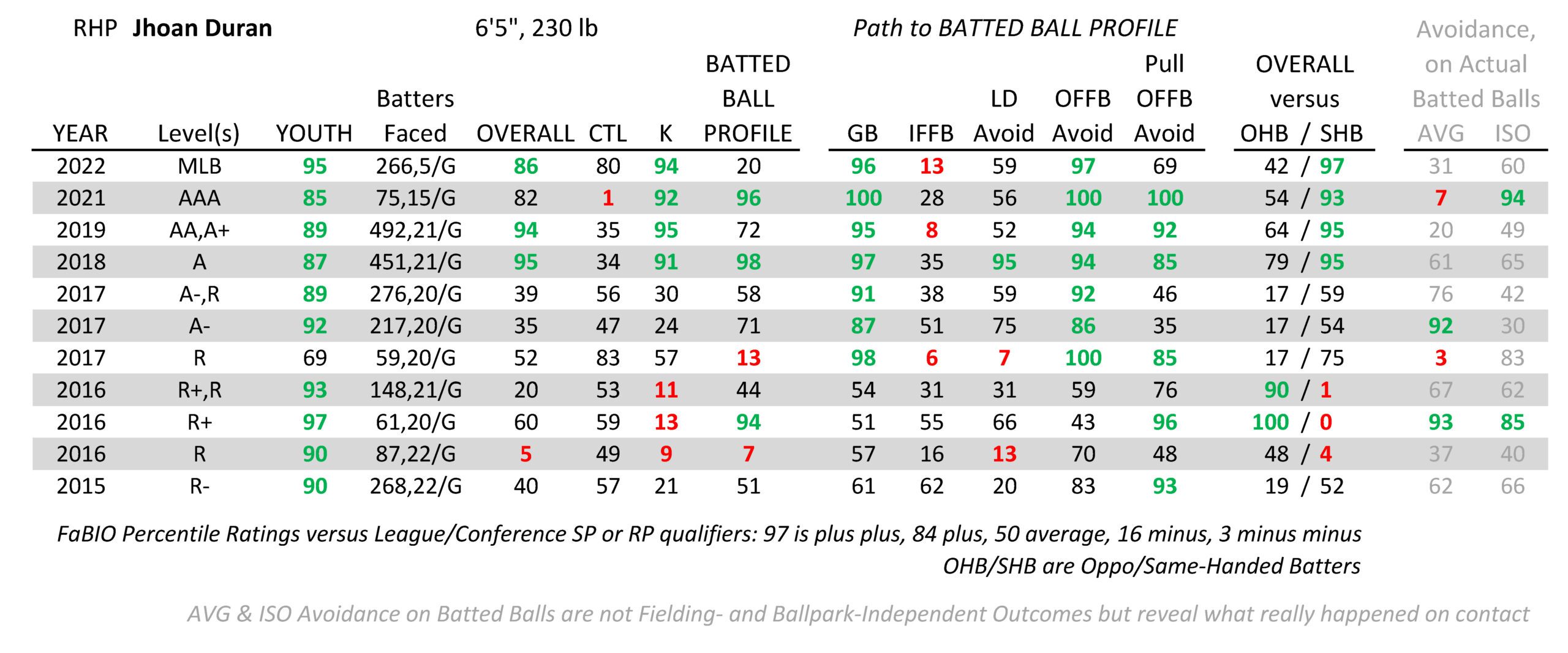 The Sweet Spot: MLB Fantasy Picks Today for DFS (10/3)