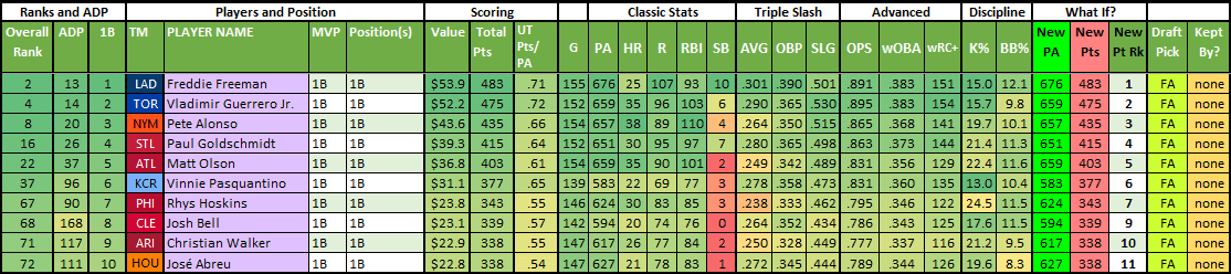 2023 Fantasy Baseball Draft Prep Guide: Rankings, tiers, sleepers, mocks,  Dynasty -- your index for everything 