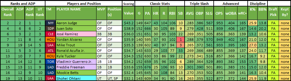 2023 Printable Fantasy Baseball Cheatsheet for 5x5 Roto Drafts