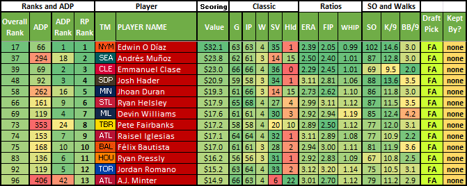 Fantasy Baseball Custom Rankings - Draft Cheat Sheets (2023