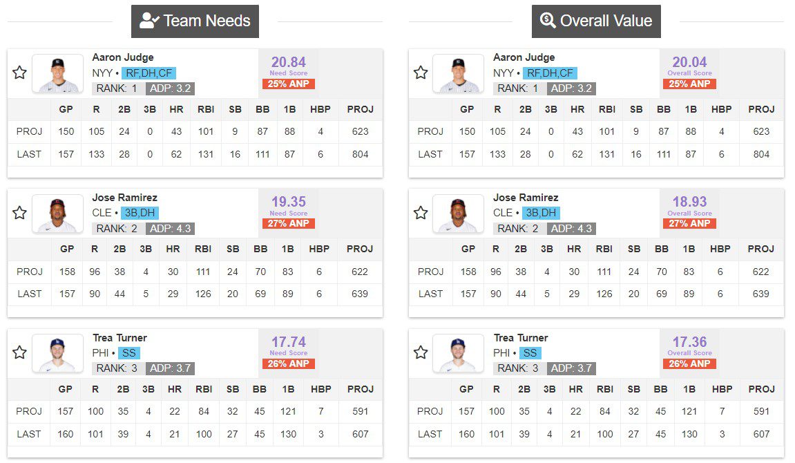 2021 Fantasy Baseball Mock Draft Simulator: Practice your draft strategy  with the help of expert rankings, ADPs